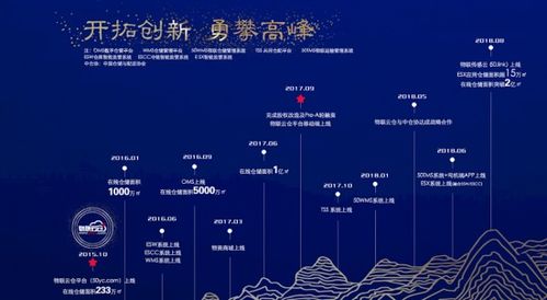 物聯云倉3周年 以科技基因解碼倉儲產業，物聯網技術服務見真章