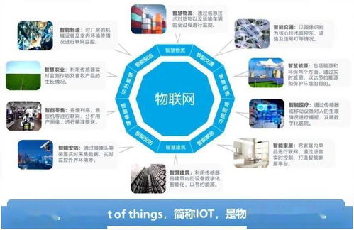 萬物互聯，智享生活 物聯網應用技術專業校企合作與物聯網應用服務介紹